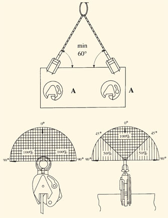 lifting clamp instructions
